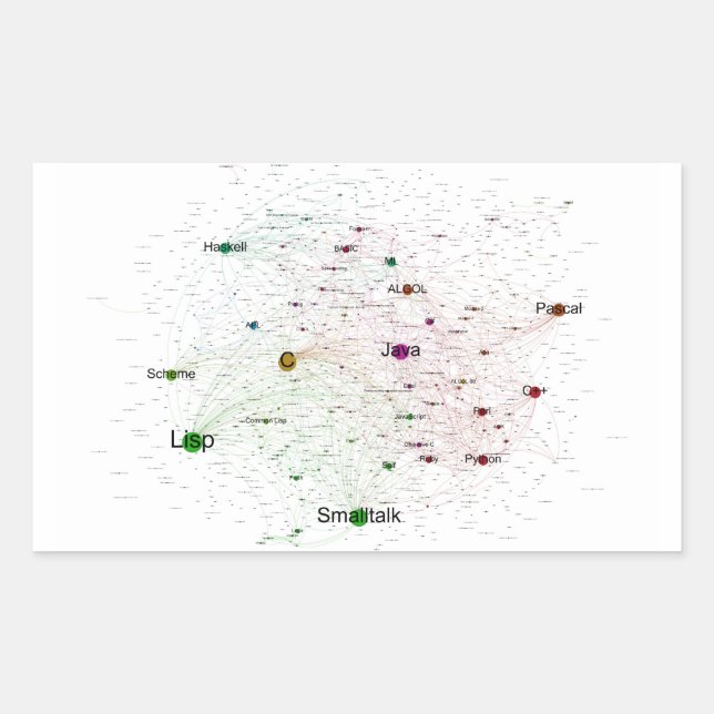 Adesivo Retangular Gráfico de Influência de Idiomas de Programação (Frente)