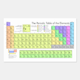 Adesivo Retangular Mesa periódica dos elementos