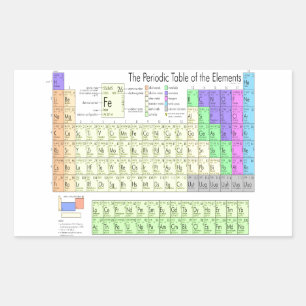 Adesivo Retangular Mesa periódica dos elementos