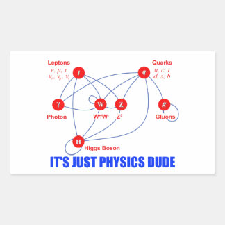 Adesivo Retangular Partículas elementares da Física Higgs Boson Quark