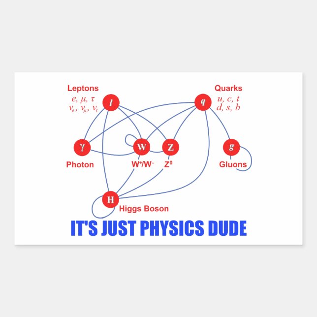 Adesivo Retangular Partículas elementares da Física Higgs Boson Quark (Frente)