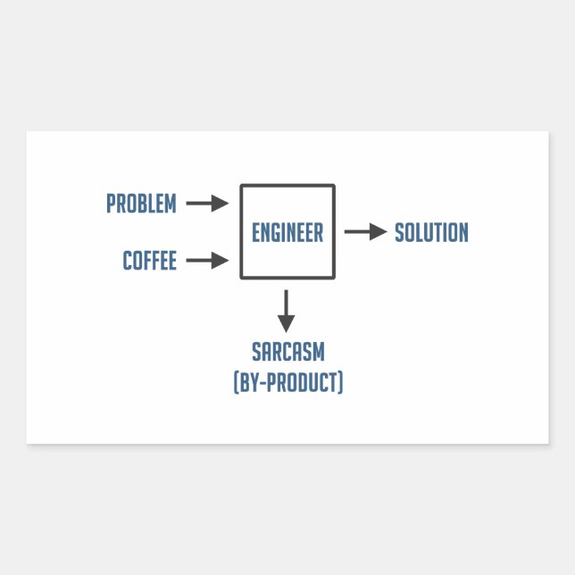 Adesivo Retangular Subproduto do Sarcasm de Engenharia (Frente)