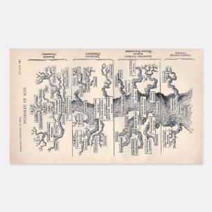 Adesivo Retangular "Tree of Life" - Ilustração 1859 de Ernst Haeckel