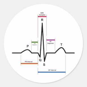 Adesivo Ritmo da cavidade em um diagrama do