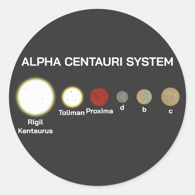 Adesivo Sistema Alpha Centauri (Frente)