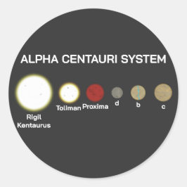 Adesivo Sistema Alpha Centauri