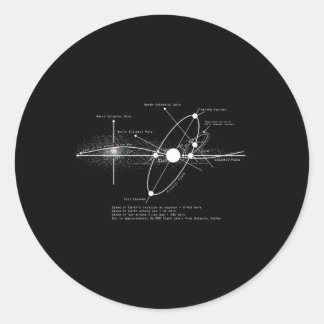 Adesivo Sistema Solar Diagrama Astronomer Espaço Astronômi