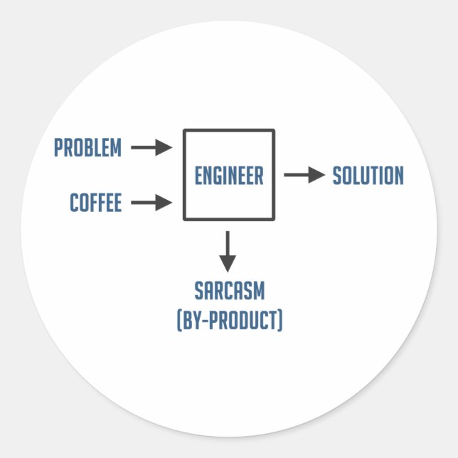 Adesivo Subproduto do Sarcasm de Engenharia (Frente)
