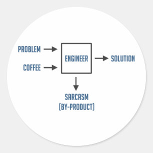 Adesivo Subproduto do sarcasmo da engenharia