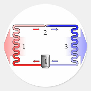 Adesivo Teoria do HVAC em resumo