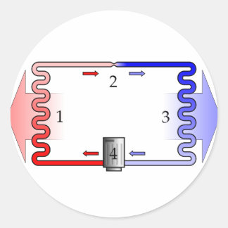 Adesivo Teoria do HVAC em resumo