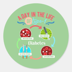 Adesivo Um dia na vida da diabetes tipo 1