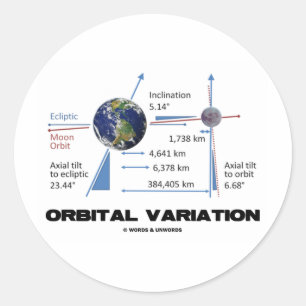 Adesivo Variação Orbital (Astronomia)