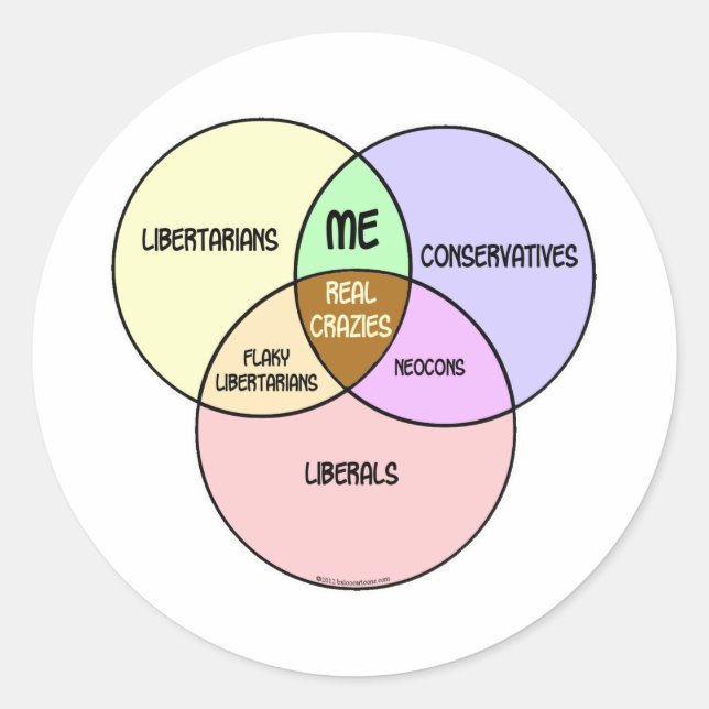 Adesivo Venn Diagram Libertarian Conservador Liberal (Frente)