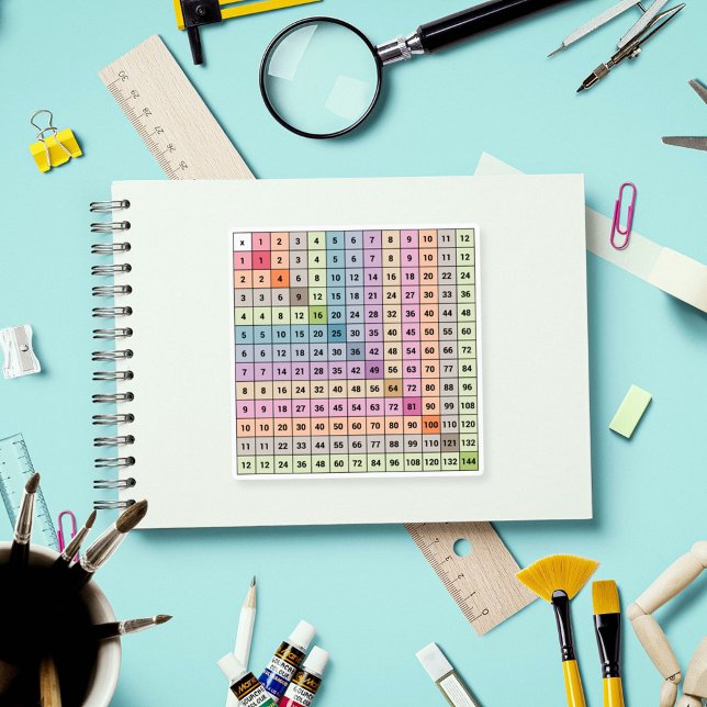 Adesivo Vinheta de Gráfico Multiplicado (Multiplication Chart Sticker)
