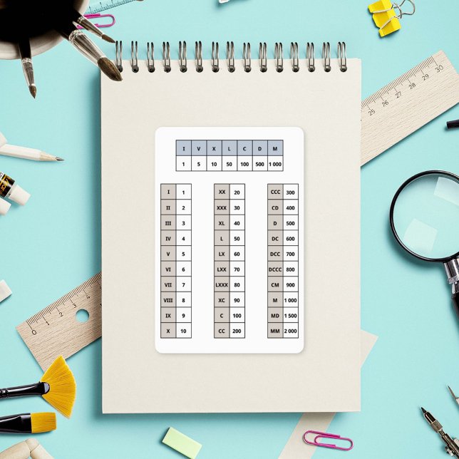 Adesivo Vinheta de Números Romanos (Roman Numerals Sticker)