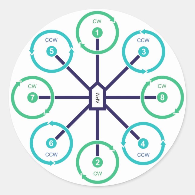 Adesivo Vinheta Octo+ do Drone (Frente)
