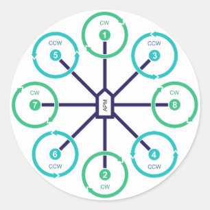 Adesivo Vinheta Octo+ do Drone