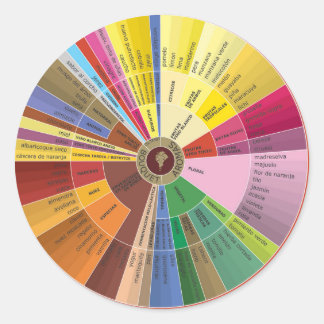 Adesivo Vinho Espanhol Vinho Aroma