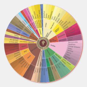 Adesivo Vinho - Vinhetas de Gráfico de Aroma