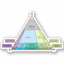 Vinil da identificação da rocha plutónica do