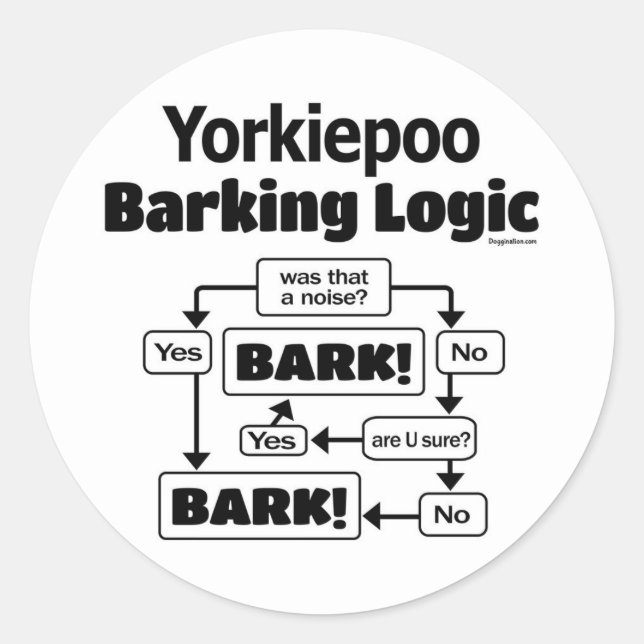 Adesivo Yorkiepoo: Lógica de Barking (Frente)