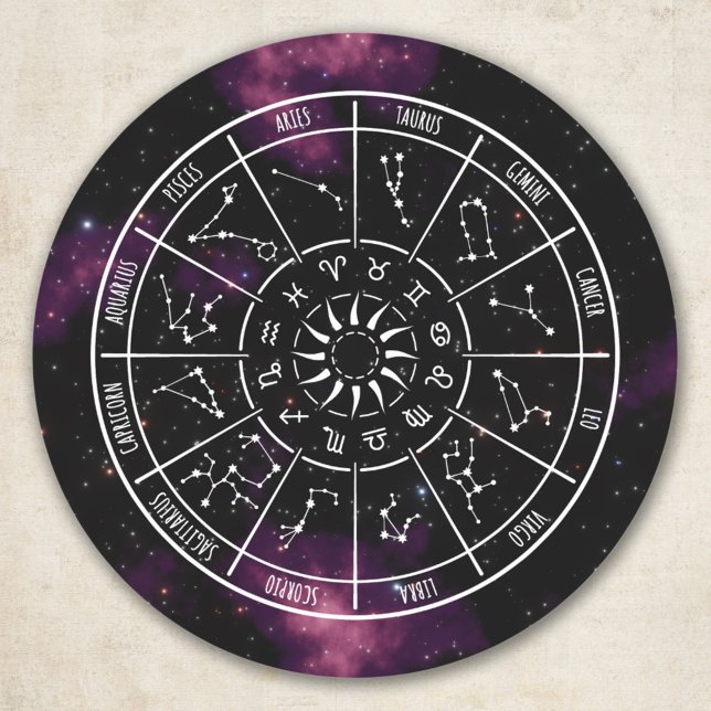 Adesivos do Círculo Zodiativo - Sinais de Astrolog (Criador carregado)