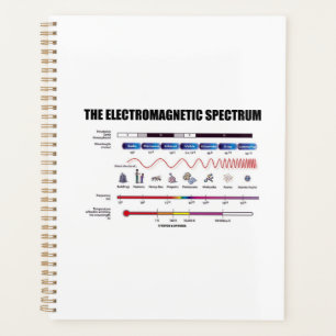 Agenda Comprimentos de onda da física do espectro eletrom