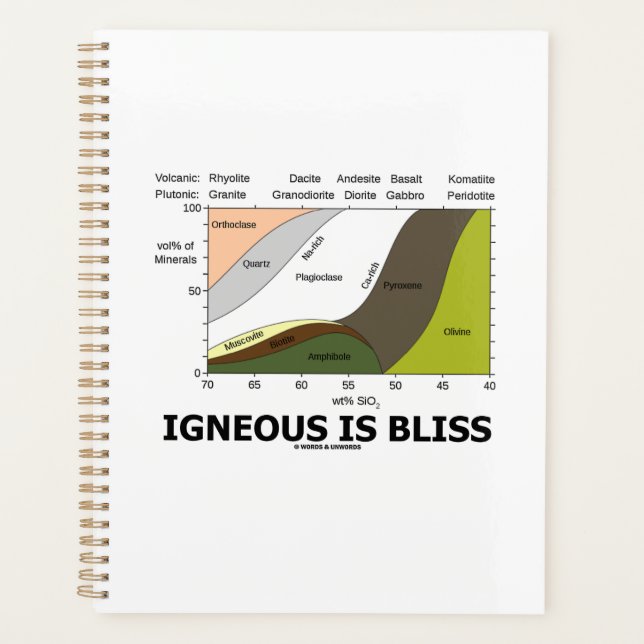 Agenda Igneous É Blisica O Conteúdo Geológico Humor (Frente)