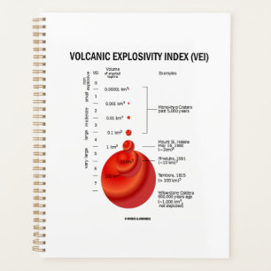 Agenda Índice de Explosividade Vulcânica (VEI) — Vulcão G