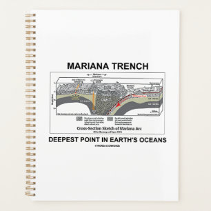 Agenda Mariana Trench Ponto Mais Profundo nos Oceanos da