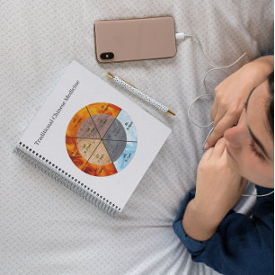 Agenda O saldo: Ba Gua, oito trigramas yin yang TCM