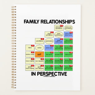 Agenda Relações Familiares Na Genalogia De Perspectiva