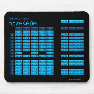 Alfabeto japonês Mousepad dos Hiragana