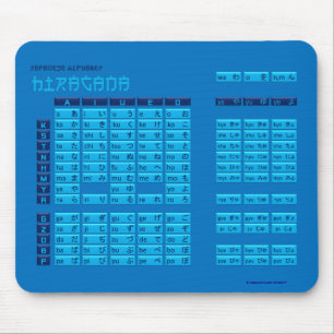 Alfabeto japonês Mousepad dos Hiragana (azul/azul