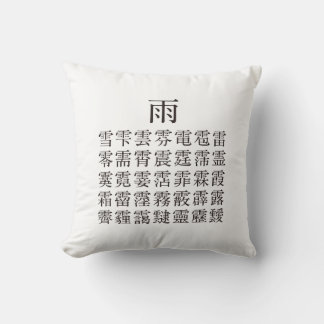 ALMOFADA 雨と雨冠の漢字