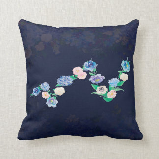 Almofada A recuperação não é linear