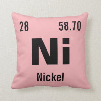 Crie seu próprio elemento de química
