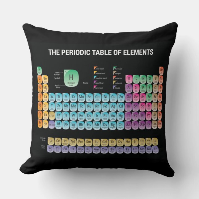 Almofada da tabela periódica de elementos (Frente)