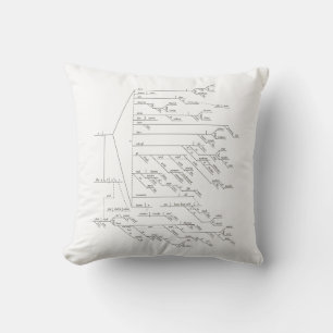 Almofada Frase diagramada de 184 palavras de Walt Whitman