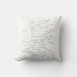 Almofada Frase diagramada de 184 palavras de Walt Whitman
