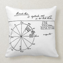 GRÁFICO ASTROLÓGICO RICARDO REIS DE FERNANDO PESSO