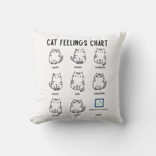 Almofada Gráfico de Sentimentos de Gatos