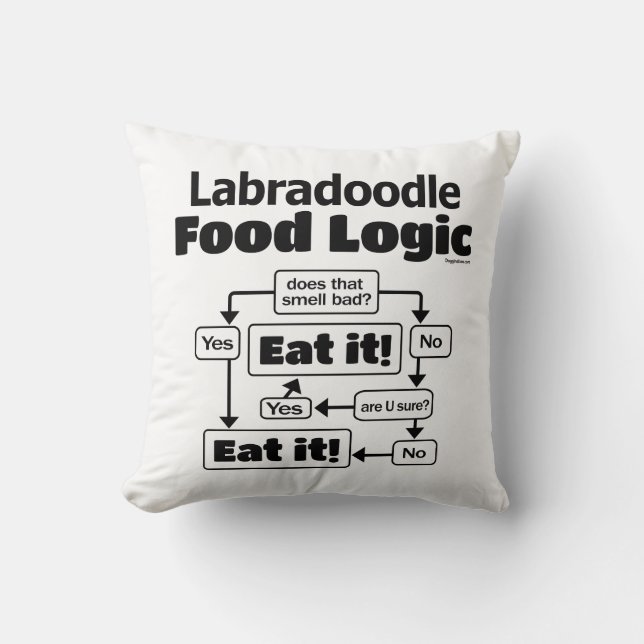 Almofada Labradoodle Comida Logic (Frente)