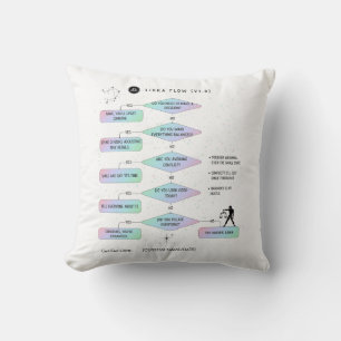 Almofada Libra Fllowchart Funny Zodiac Humor