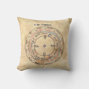 Almofada Manuscrito de Alquimia Astronômica Medieval