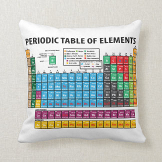 Almofada Mesa de elementos periódica