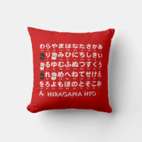 Mesa japonesa dos Hiragana & dos Katakana