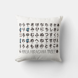 Almofada Mesa japonesa dos Hiragana & dos Katakana do