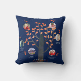 Almofada Oferta de Colagem de Fotos em Árvore Familiar - AD